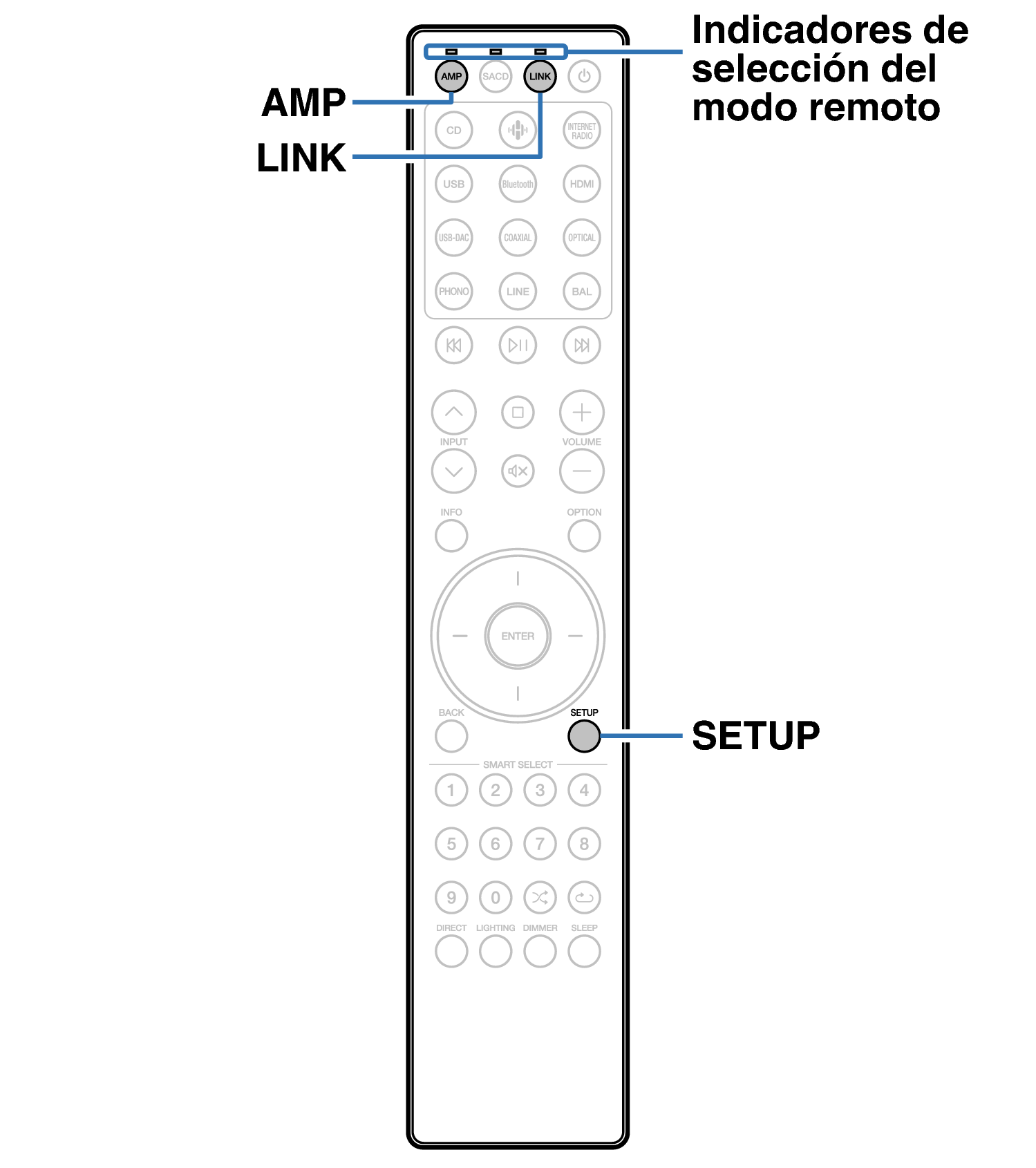 Ope Remote mode SACD RC004PMND